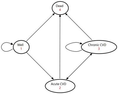 Economic effects of dietary salt reduction policies for cardiovascular disease prevention in Japan: a simulation study of hypothetical scenarios